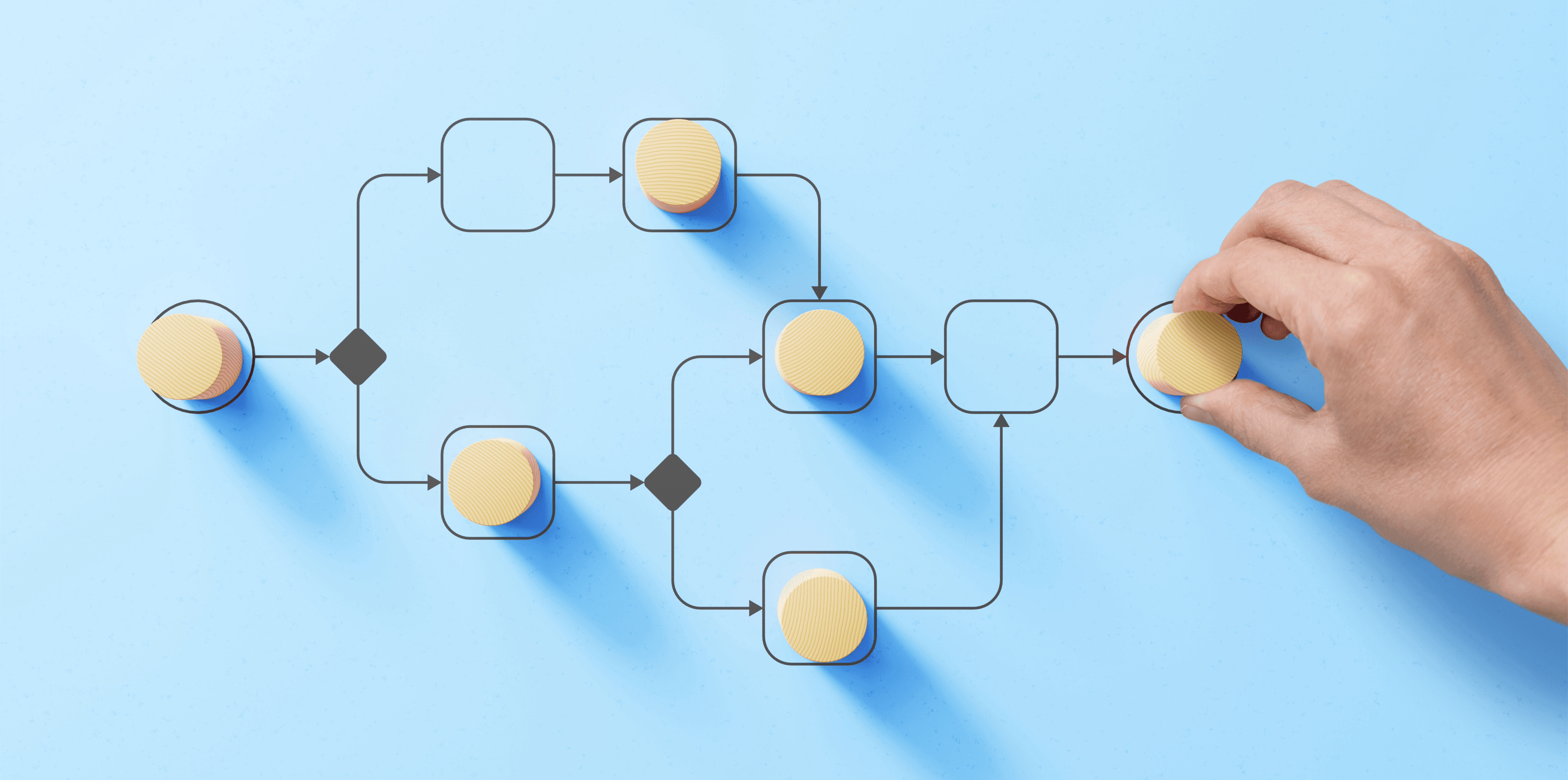 Workflow Automation